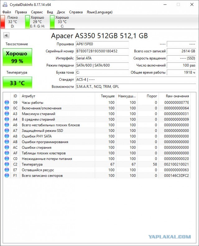 У кого сколько отходили HDD и были ли они качественные