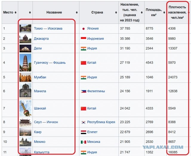 16 вещей, что для японцев норма, а для нас изумление