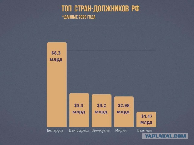 Беларусь