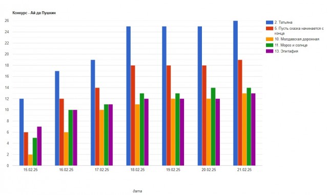 «Ай да Пушкин!». Читаем стихотворения