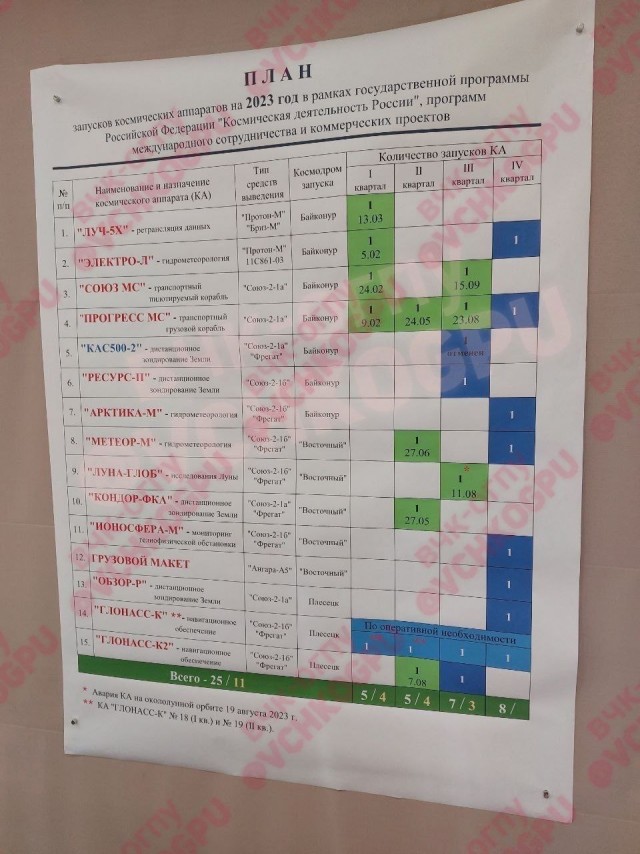 ВЧК-ОГПУ опубликовал материалы расследования крушения станции «Луна-25»