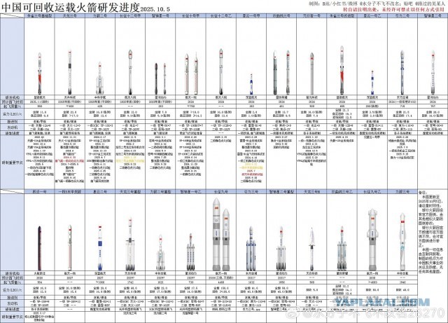 Китайская многоразовая ступень "Zhuque-3" разбилась при посадке.