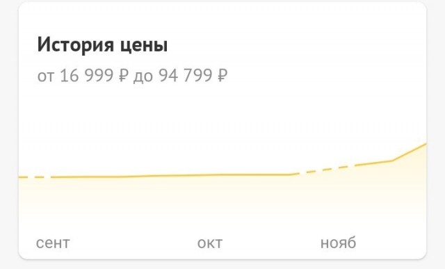 ОЗУ продолжает полёт в космос