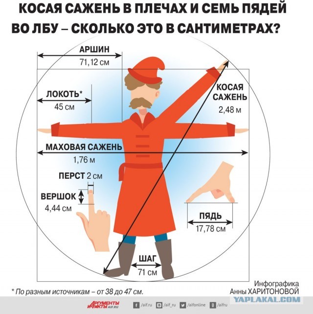 Как измерить рост в Канаде