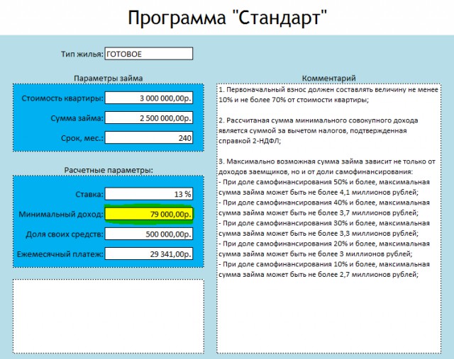Как купить квартиру без ипотеки