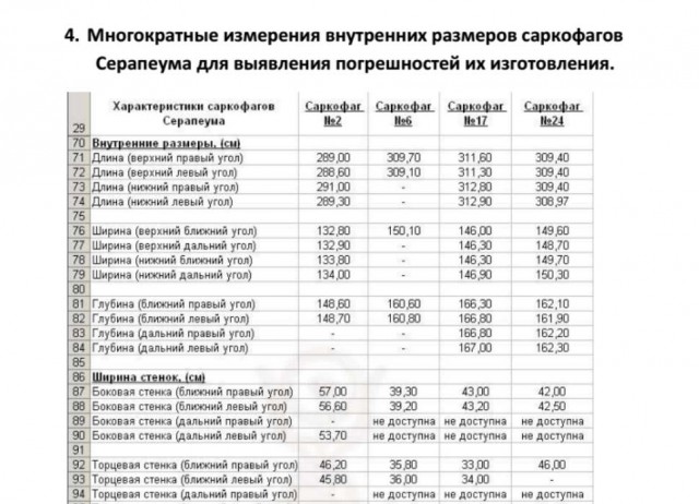 Как меняются взгляды на Древний Египет