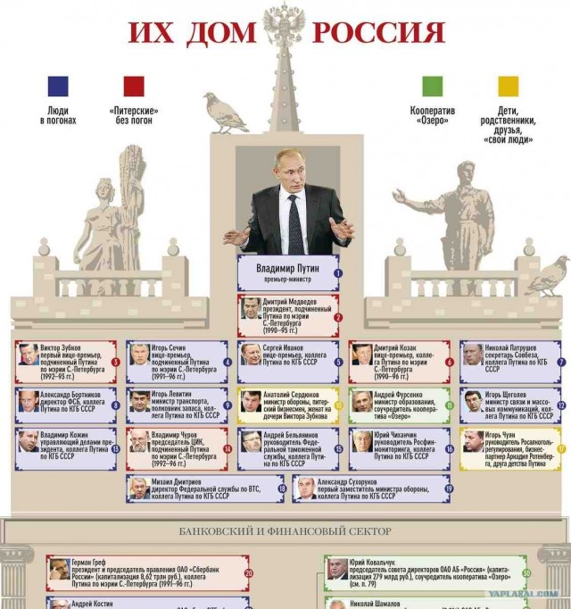 Дальний Восток отдадут в «хорошие руки»