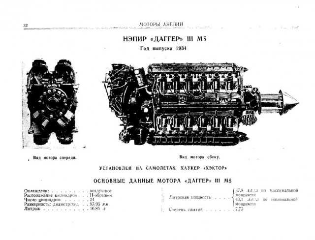 Авиадвигатели Второй мировой