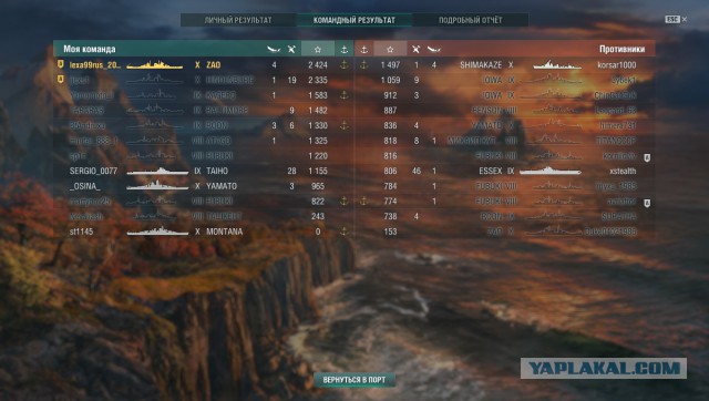 World of warships