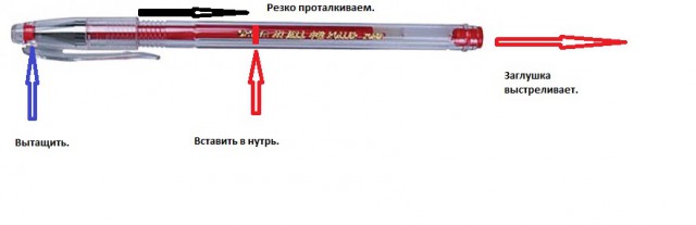 Наши любимые пишущие инструменты