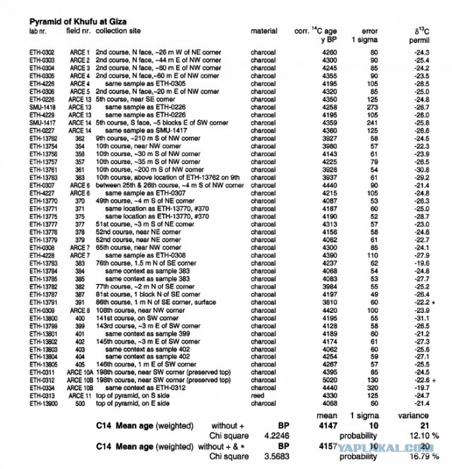 Сверление гранита по древнеегипетской технологии 2016