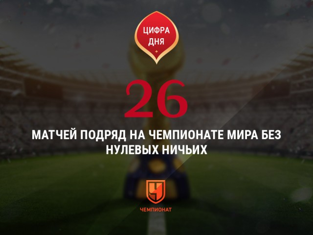 Чемпионат Мира по футболу. Россия 2018 (часть 3)