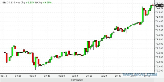 Нефти стало плохо