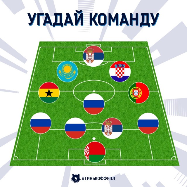Чемпионат России по футболу 2019-2020 часть VII