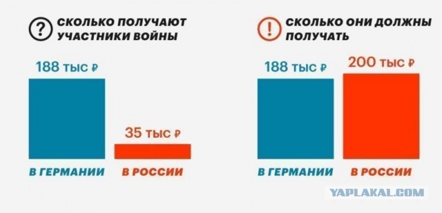 Переписать историю не получится!