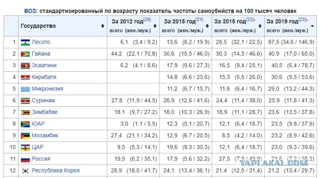 Ким Чен Ын приехал в Россию