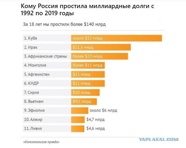Не жадничайте
