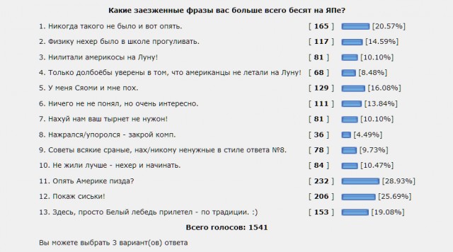 Очумелые Пёрышки. Начало