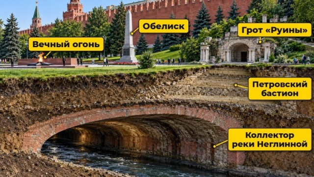 Вечный огонь у Кремля раз в месяц переносят. Что ещё скрывает Александровский сад