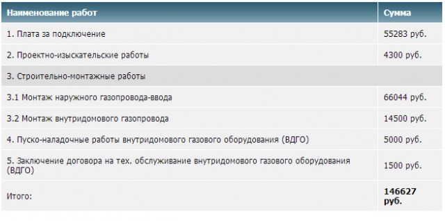 Бюджетная квартира в Нью-Йорке