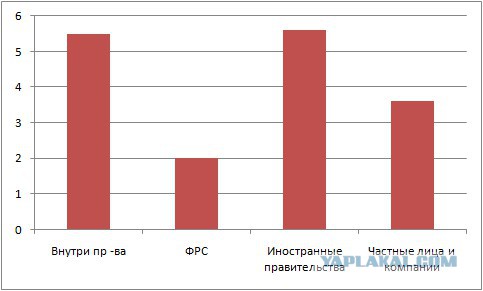 Дмитрий Потапенко - в министры экономики такого!