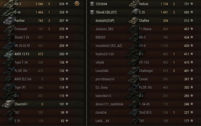 Wargaming 31