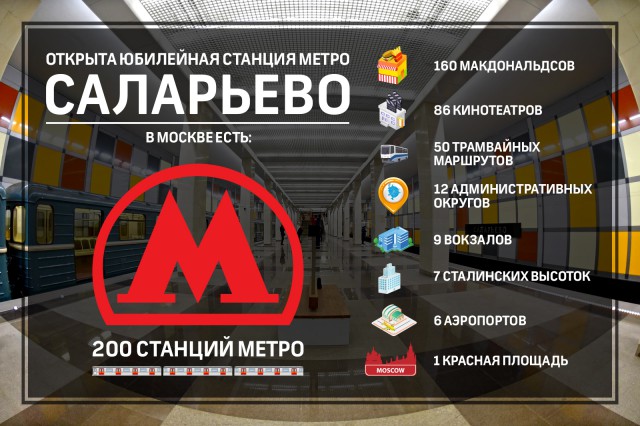 Что вытесняет Макдональдс в Москве?