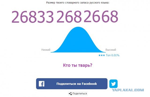 Онлайн Тест Словарного Запаса Русского Языка