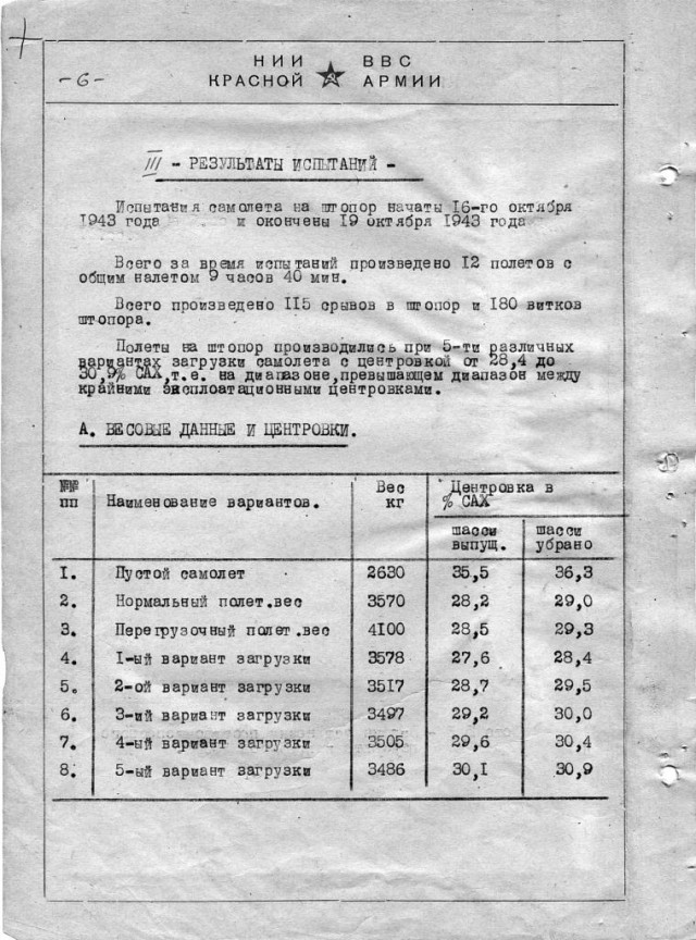 Боеприпасы - слабое место «Аэрокобры» Р-39?