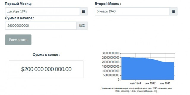 "Внезапное, подлое и вероломное нападение"