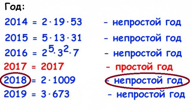 Медведев предупредил о «нелегком» 2018 годе 