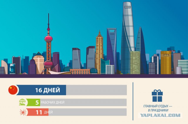 Зарплаты в Китае