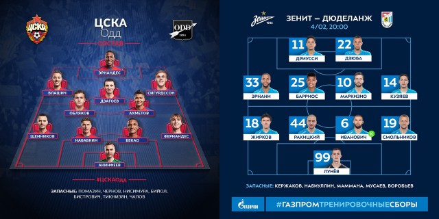Чемпионат России по футболу 2018-2019 (частьVII)