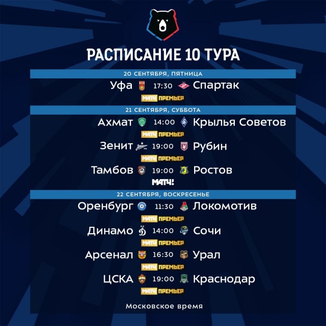 Чемпионат России по футболу, сезон 2019-2020(часть II)