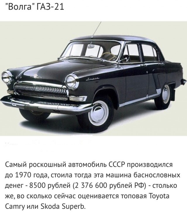 Сколько бы стоили бестселлеры советского автопрома сегодня