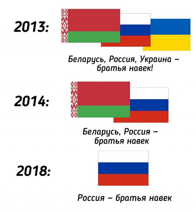 Путин отказал Лукашенко по поводу цен на газ