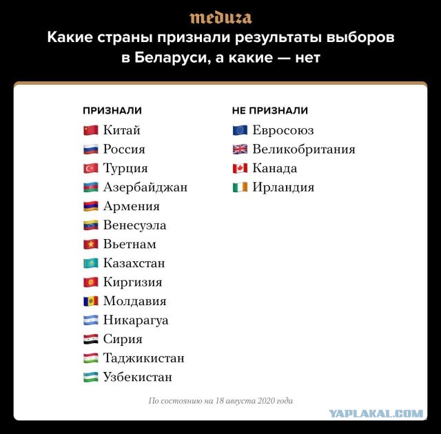 Итоги переговоров. Кратко - главное