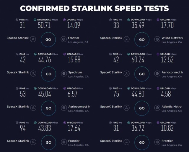 Бета-тест Starlink. $499 за оборудование и $99 абонплаты