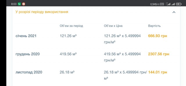 Польский эксперт Щенсняк раскрыл обман Украины при покупке газа
