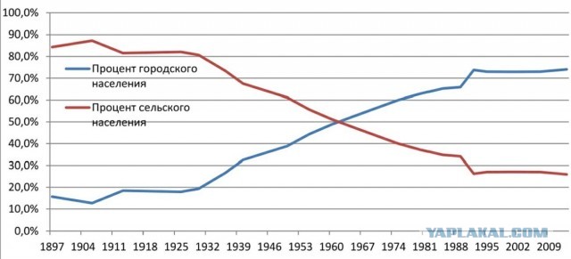 Переезд семьи бедняка в дом кулака, сюжет киностудии ЦСДФ, 1930 год
