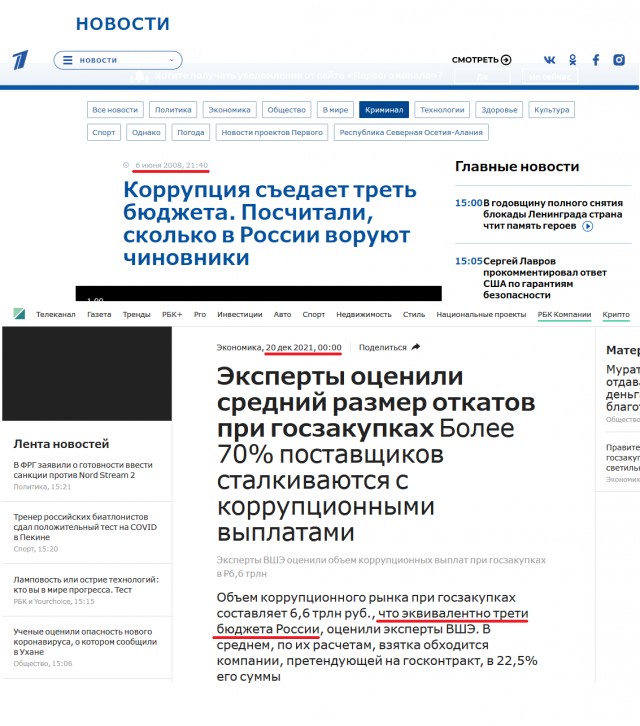 Успех и стабильность