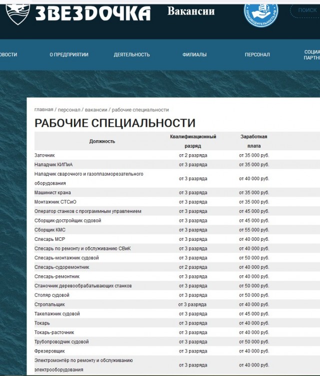 Поиск работы после...