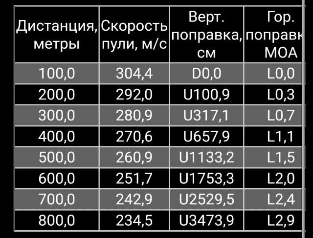 Зачем снайперы используют глушители, если выстрелы делаются с дистанции 1,5 или 2 км