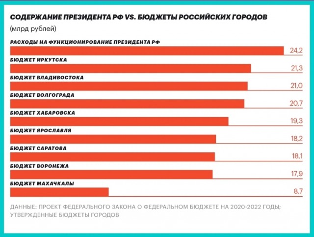 Скотт Риттер о подарке Путину от Байдена⁠⁠