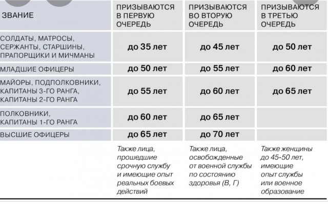 Депутат Матвеев внес в Думу проект об освобождении докторов и кандидатов наук от мобилизации, а также неслуживших
