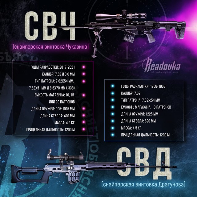 Замена СВД на СВЧ началась.