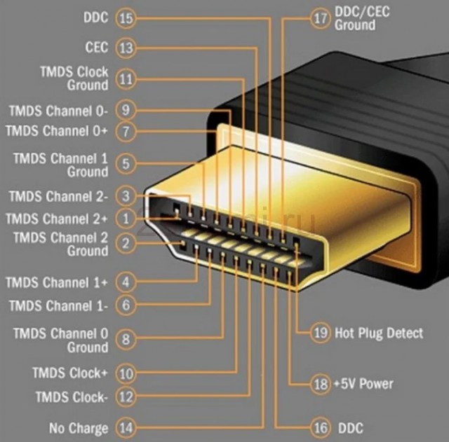 А правильно ли вы это делаете? Как безопасно подключать кабель HDMI