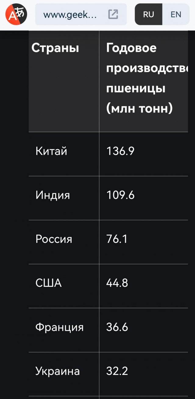 Китай и Россия договариваются о бартерной торговле: смартфоны в обмен на нефть?