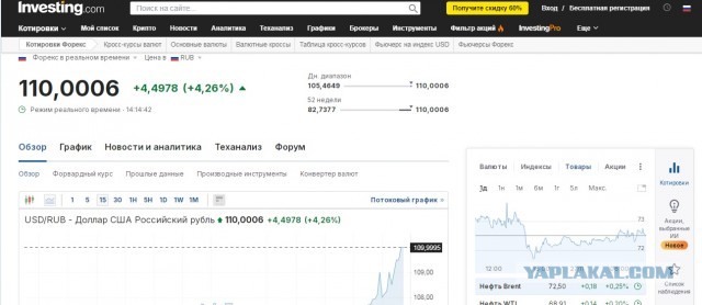 Курс доллара на Форекс превысил ₽108 (upd: 114 уже) впервые с марта 2022 года