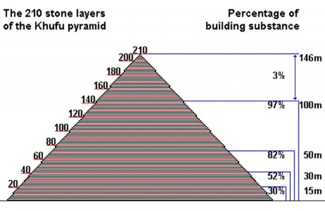 7 [не]главных и [не]известных пирамид Древнего Египта